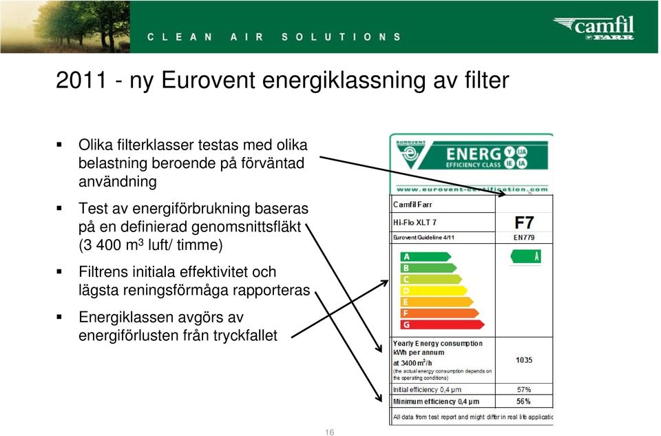 definierad genomsnittsfläkt (3 400 m 3 luft/ timme) Filtrens initiala effektivitet och