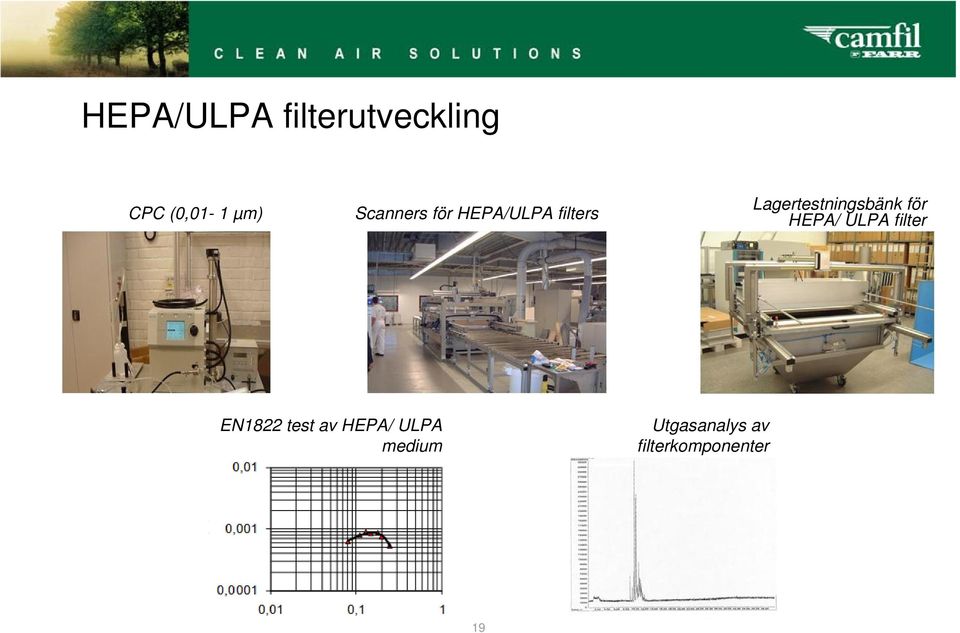 Lagertestningsbänk för HEPA/ ULPA filter