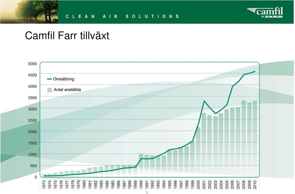 tillväxt