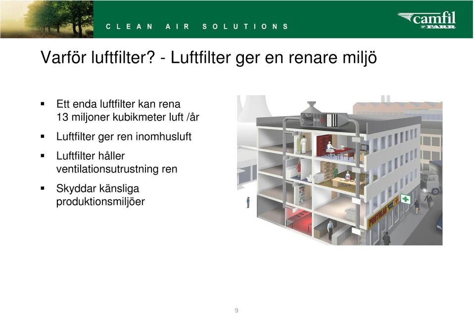 rena 13 miljoner kubikmeter luft /år Luftfilter ger ren