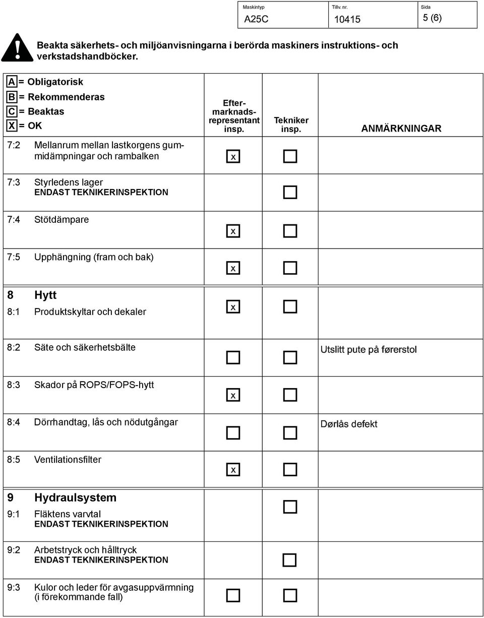 säkerhetsbälte Skador på ROPS/FOPS-hytt Dörrhandtag, lås och nödutgångar Ventilationsfilter.