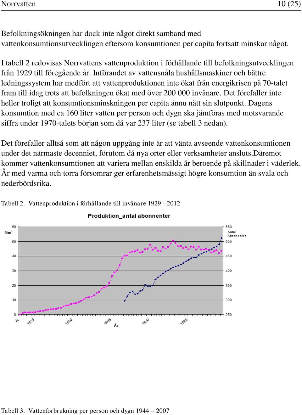 Införandet av vattensnåla hushållsmaskiner och bättre ledningssystem har medfört att vattenproduktionen inte ökat från energikrisen på 70-talet fram till idag trots att befolkningen ökat med över 200