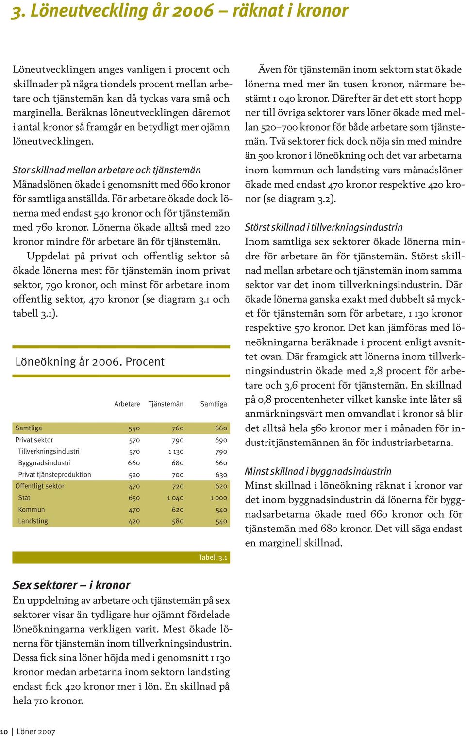 Stor skillnad mellan arbetare och tjänstemän Månadslönen ökade i genomsnitt med 660 kronor för samtliga anställda.