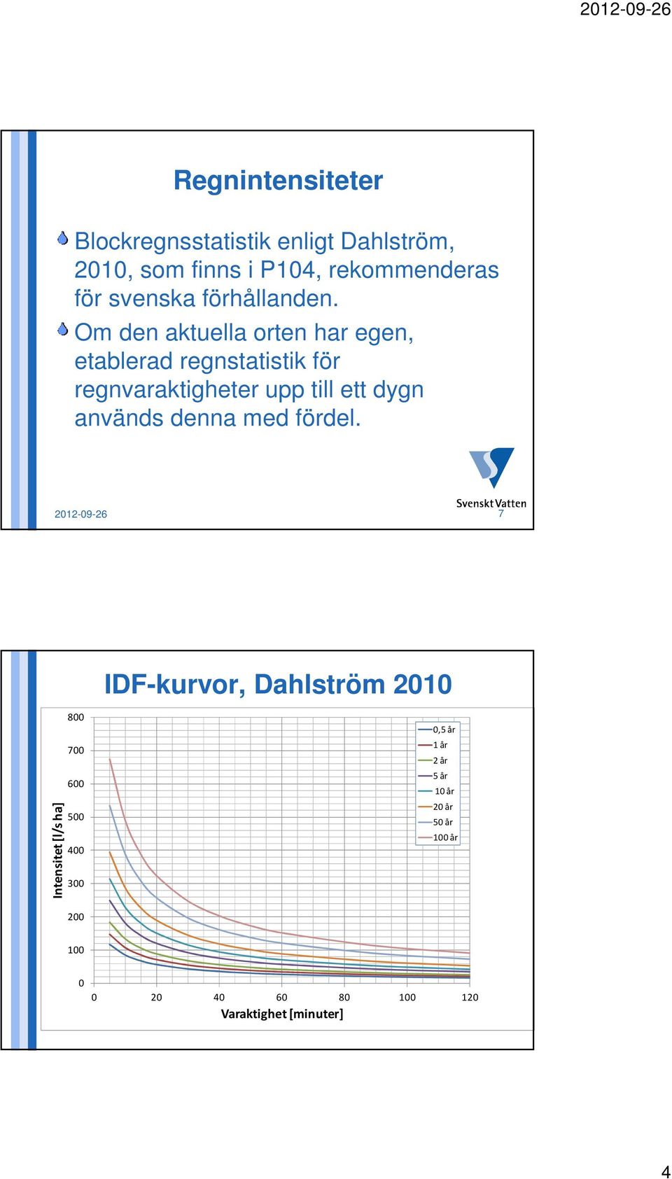 Om den aktuella orten har egen, etablerad regnstatistik för regnvaraktigheter upp till ett dygn används