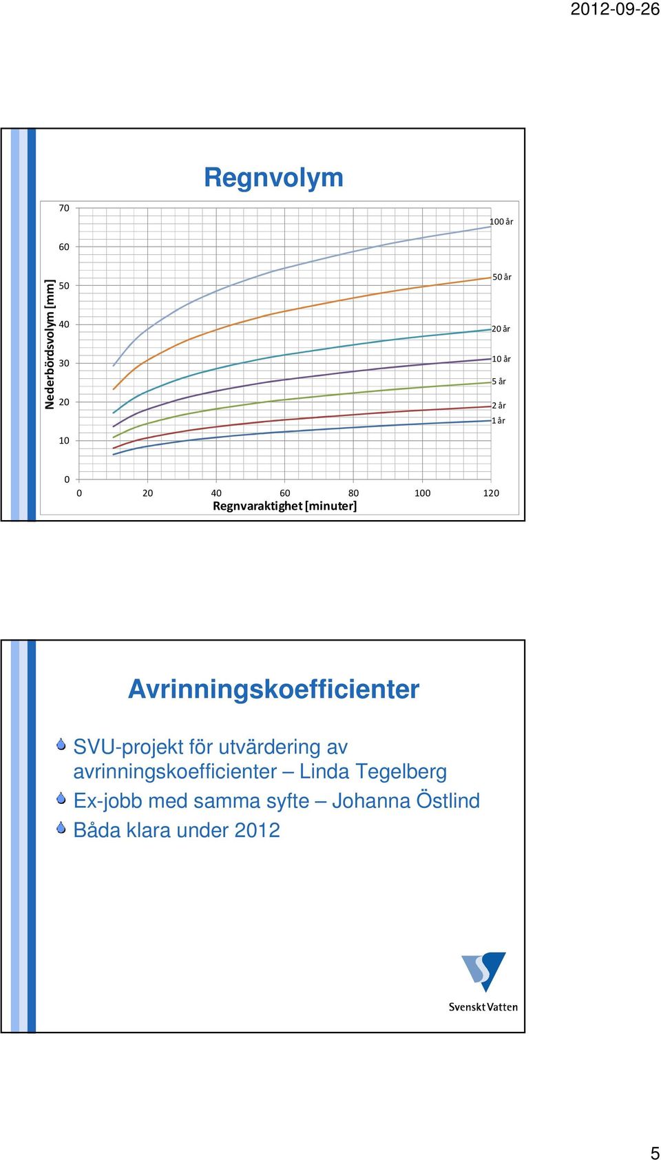 Avrinningskoefficienter SVU-projekt för utvärdering av