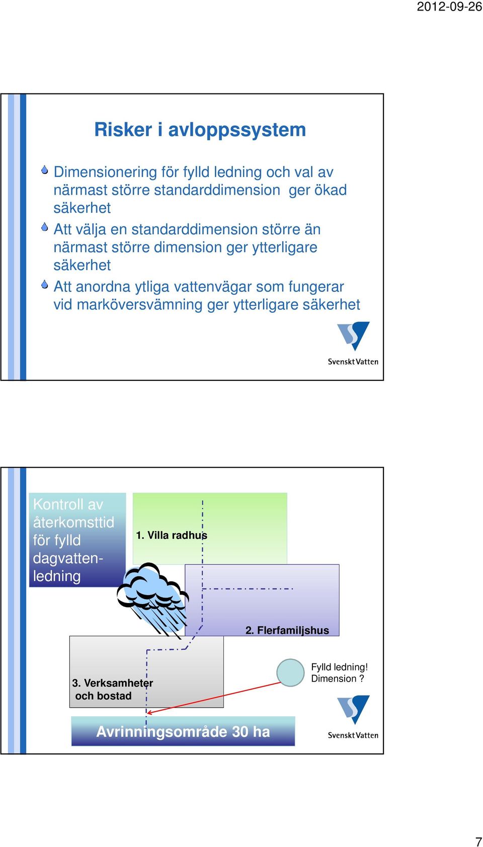 ytliga vattenvägar som fungerar vid marköversvämning ger ytterligare säkerhet Kontroll av återkomsttid för fylld