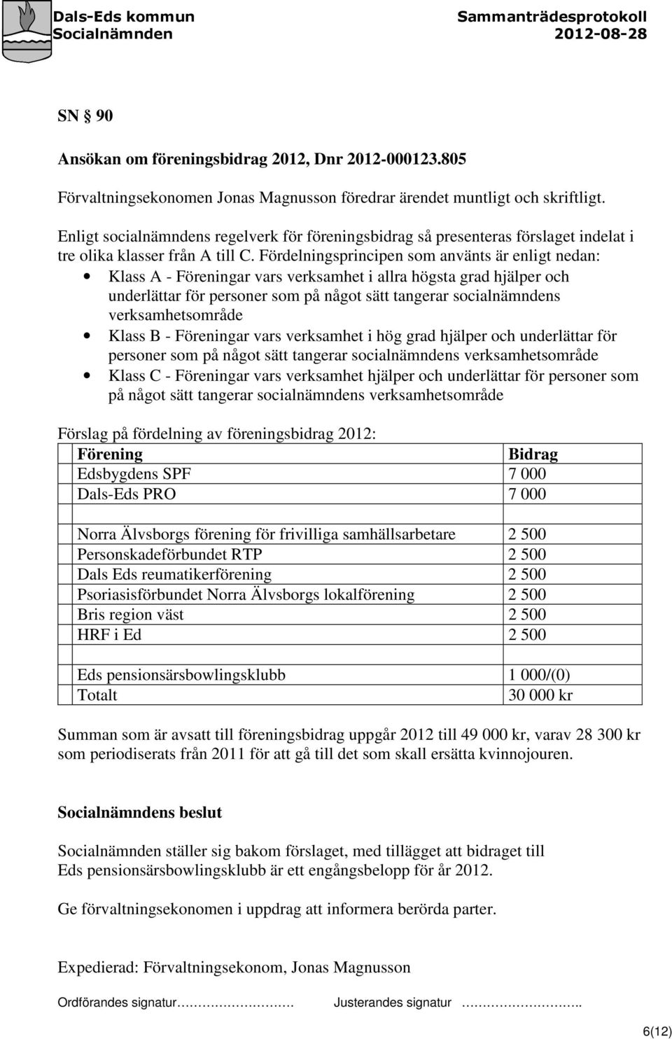 Fördelningsprincipen som använts är enligt nedan: Klass A - Föreningar vars verksamhet i allra högsta grad hjälper och underlättar för personer som på något sätt tangerar socialnämndens