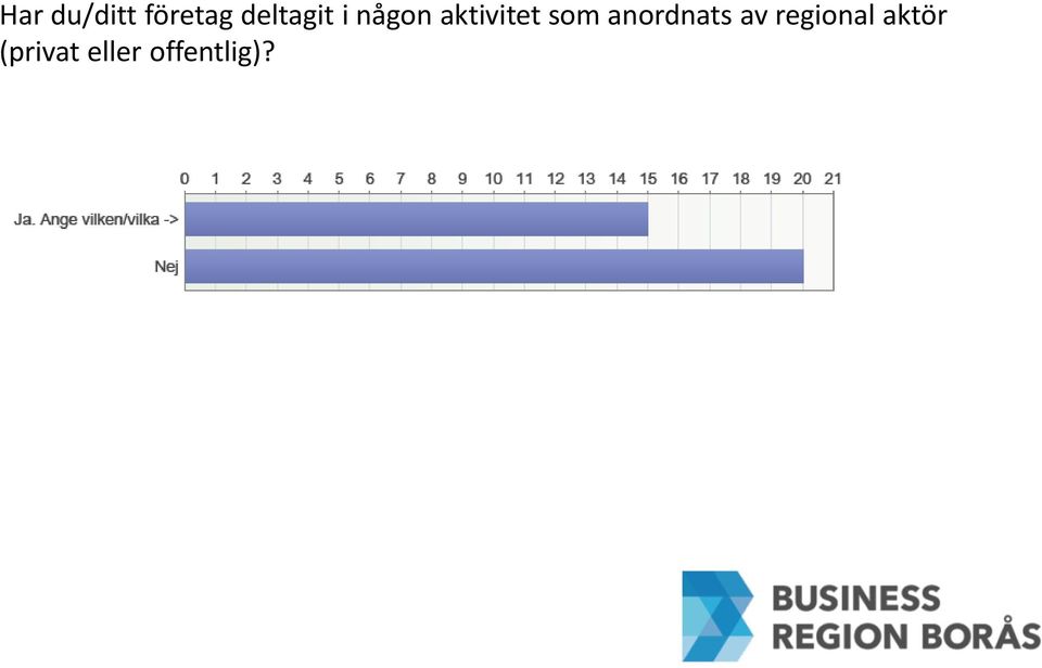 aktivitet som anordnats