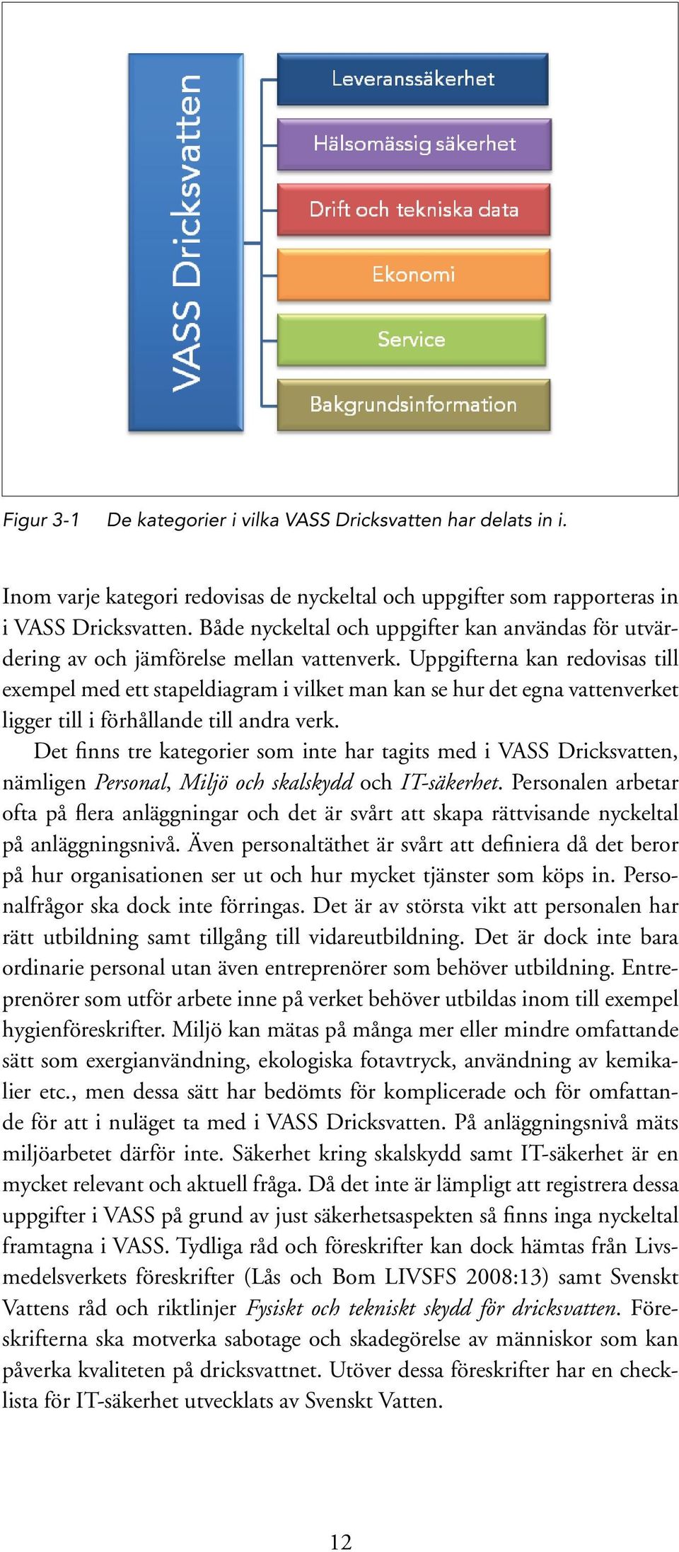 Uppgifterna kan redovisas till exempel med ett stapeldiagram i vilket man kan se hur det egna vattenverket ligger till i förhållande till andra verk.