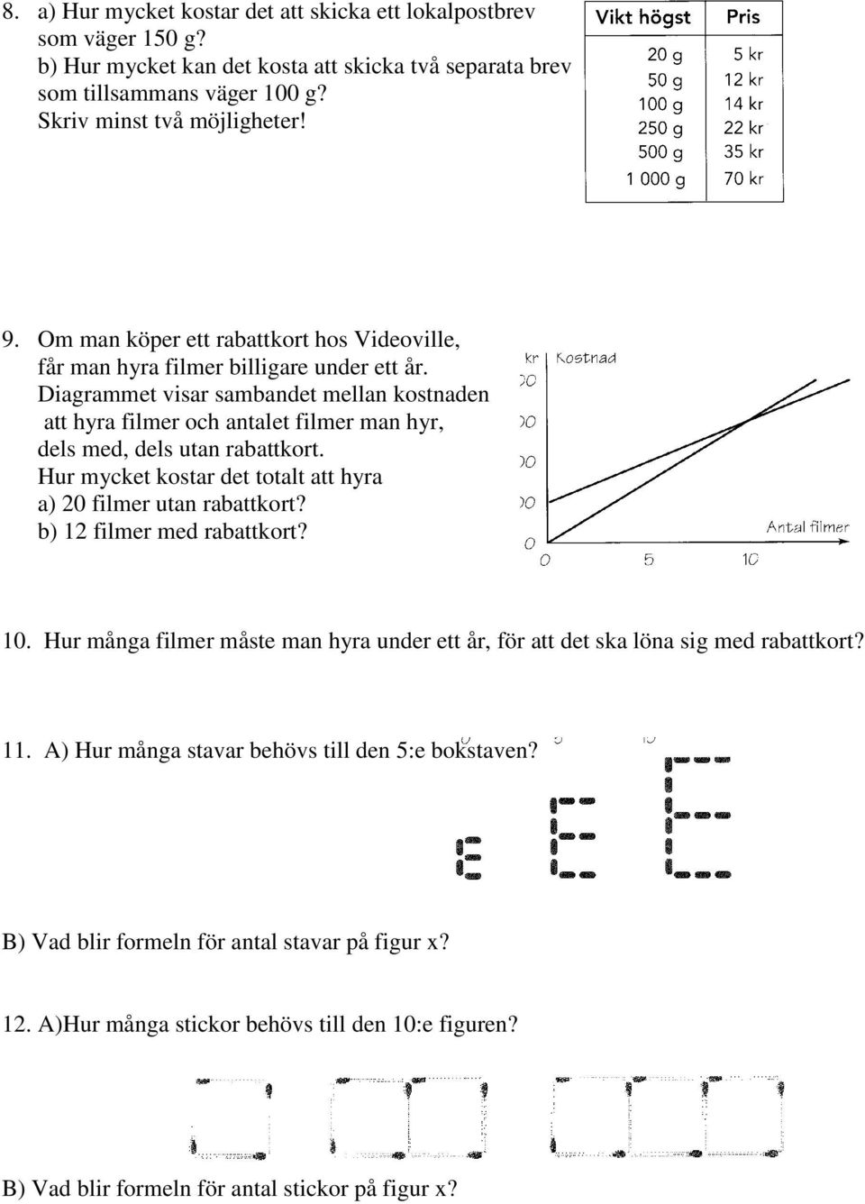 Diagrammet visar sambandet mellan kostnaden att hyra filmer och antalet filmer man hyr, dels med, dels utan rabattkort. Hur mycket kostar det totalt att hyra a) 20 filmer utan rabattkort?