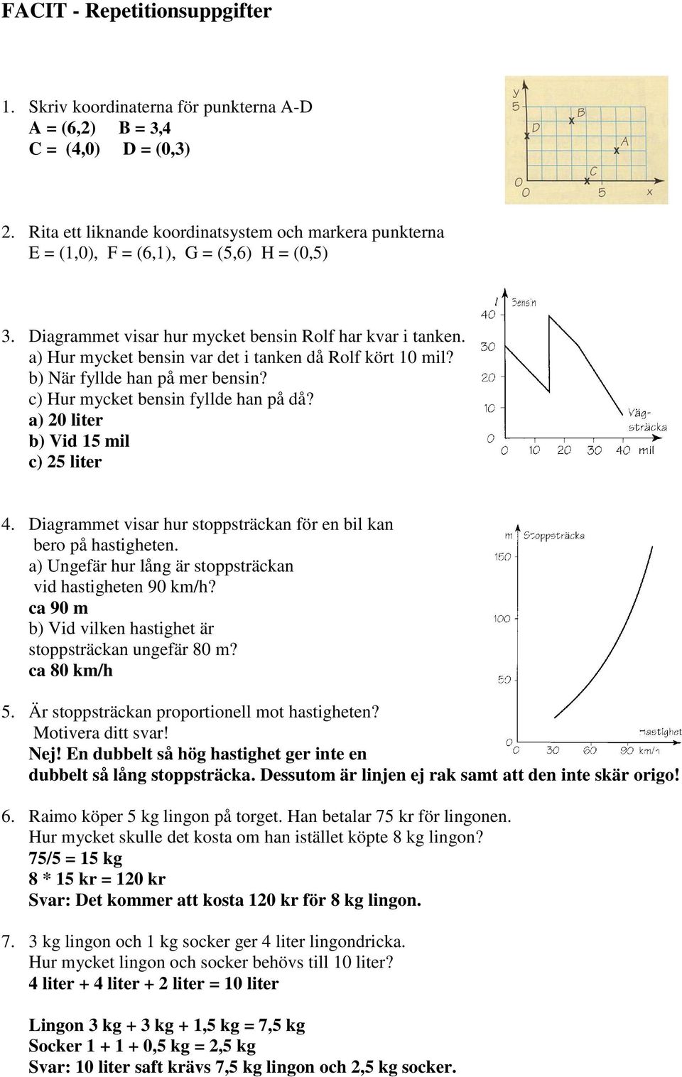 a) Hur mycket bensin var det i tanken då Rolf kört 10 mil? b) När fyllde han på mer bensin? c) Hur mycket bensin fyllde han på då? a) 20 liter b) Vid 15 mil c) 25 liter 4.