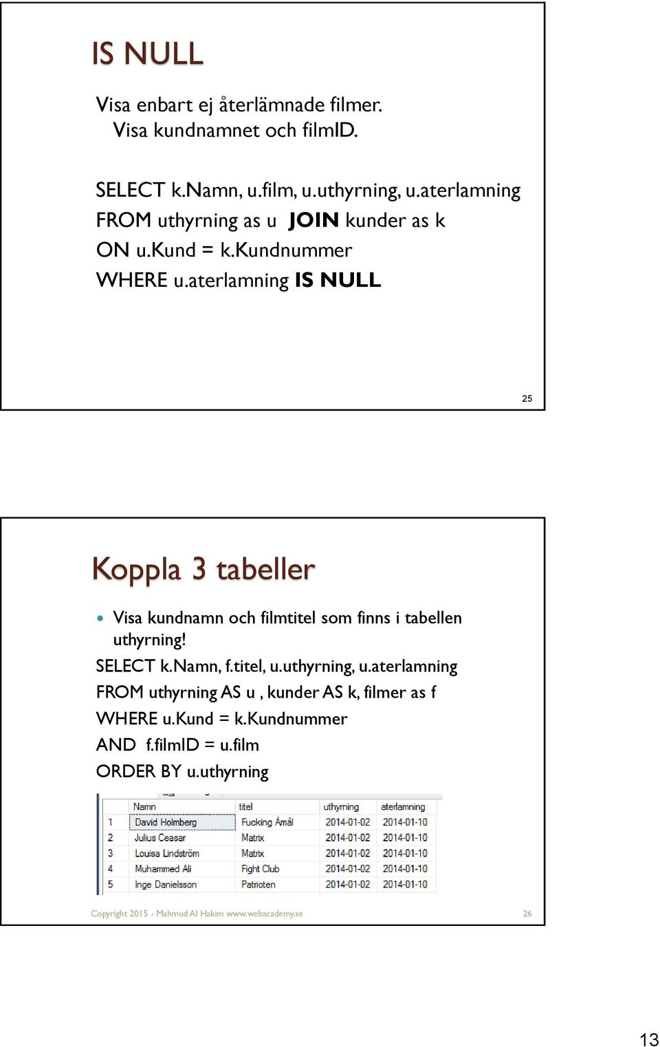 aterlamning IS NULL 25 Koppla 3 tabeller Visa kundnamn och filmtitel som finns i tabellen uthyrning! SELECT k.namn, f.titel, u.