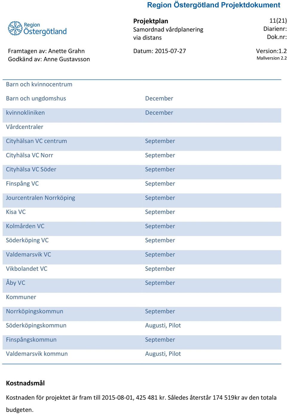 VC Åby VC Kommuner Norrköpingskommun Söderköpingskommun Finspångskommun Valdemarsvik kommun Augusti, Pilot Augusti,