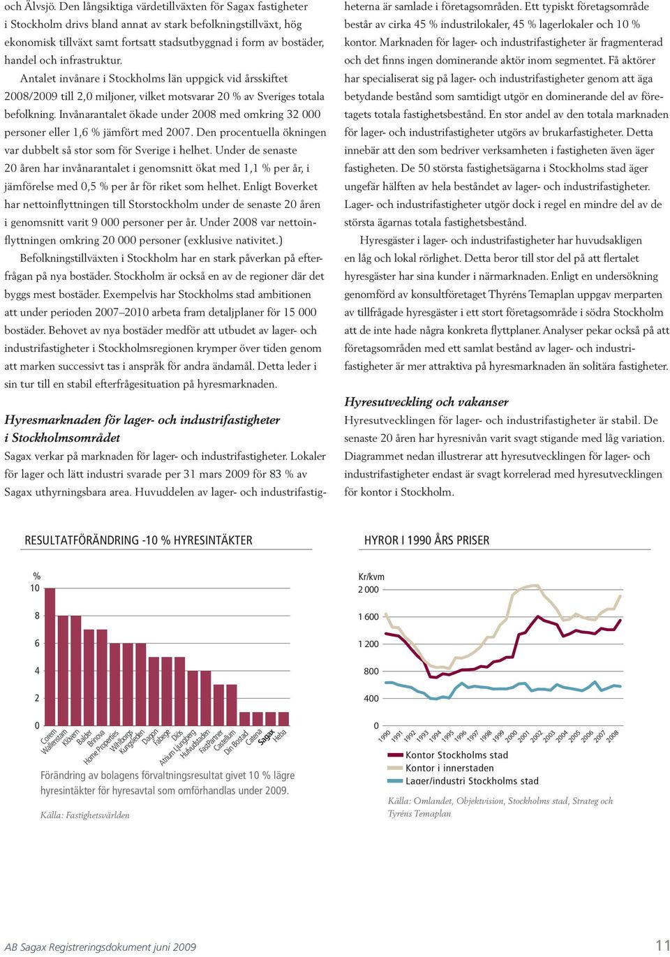 infrastruktur. Antalet invånare i Stockholms län uppgick vid årsskiftet 2008/2009 till 2,0 miljoner, vilket motsvarar 20 % av Sveriges totala befolkning.