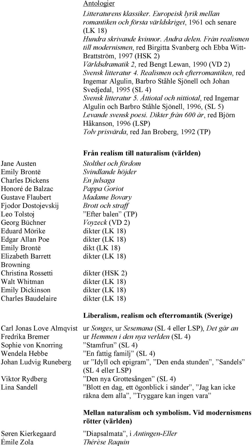 Realismen och efterromantiken, red Ingemar Algulin, Barbro Ståhle Sjönell och Johan Svedjedal, 1995 (SL 4) Svensk litteratur 5.