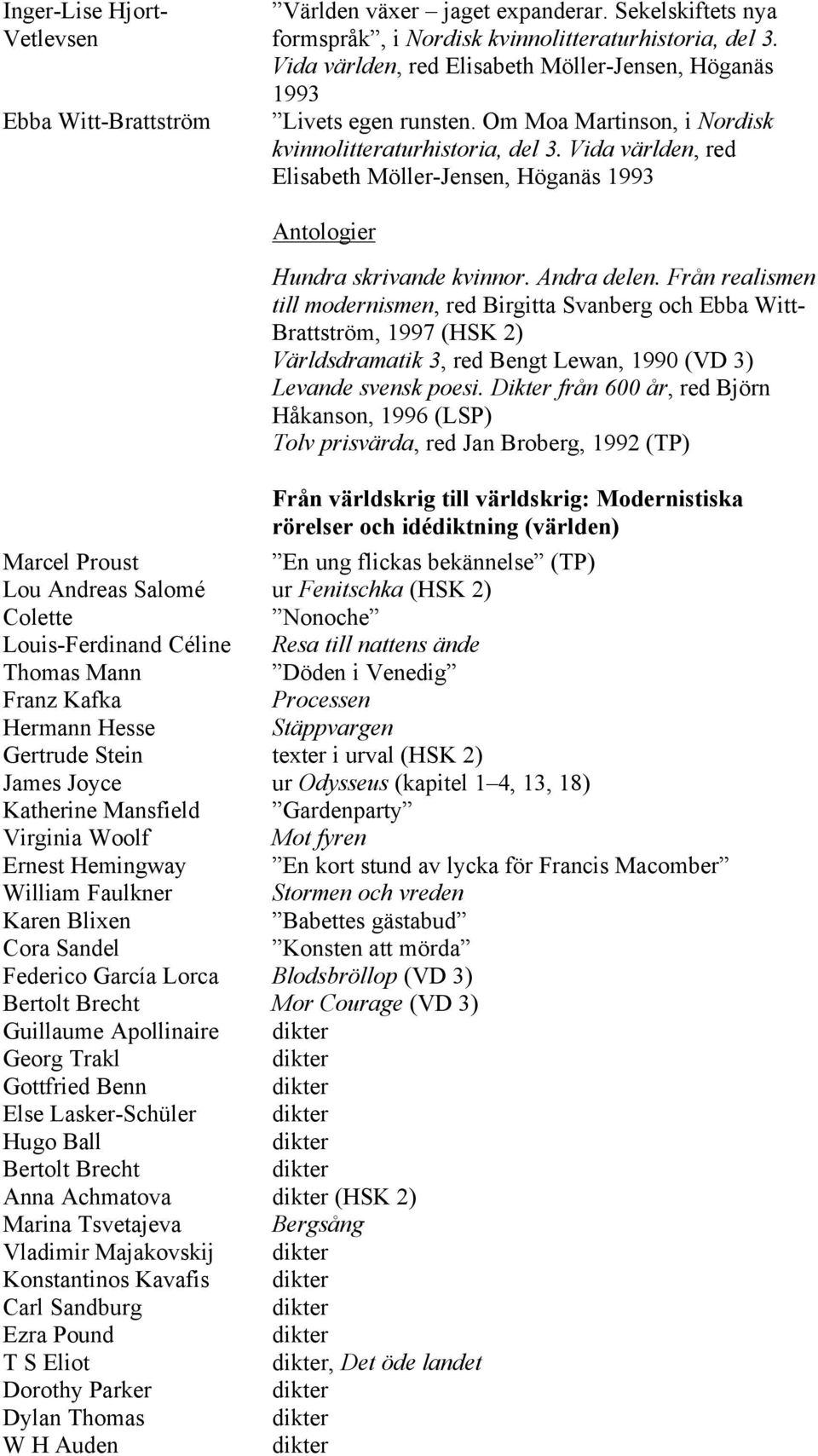 Vida världen, red Elisabeth Möller-Jensen, Höganäs 1993 Antologier Hundra skrivande kvinnor. Andra delen.