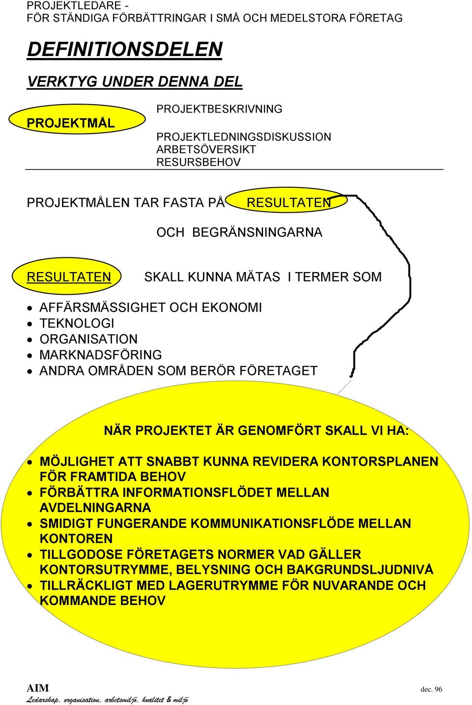 ÄR GENOMFÖRT SKALL VI HA: MÖJLIGHET ATT SNABBT KUNNA REVIDERA KONTORSPLANEN FÖR FRAMTIDA BEHOV FÖRBÄTTRA INFORMATIONSFLÖDET MELLAN AVDELNINGARNA SMIDIGT FUNGERANDE