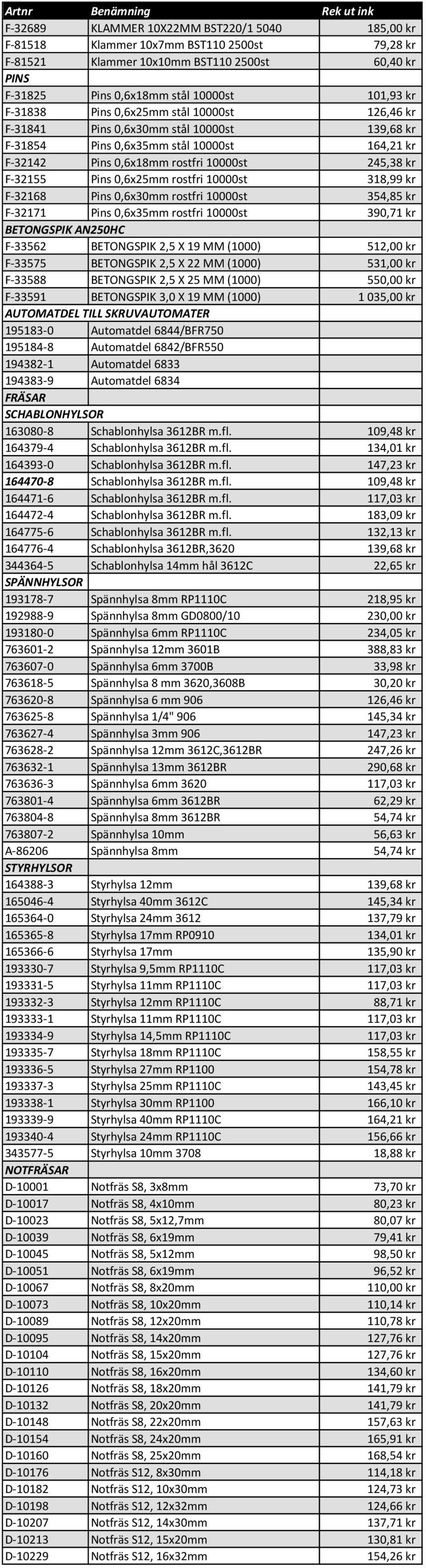 rostfri 10000st 318,99 kr F-32168 Pins 0,6x30mm rostfri 10000st 354,85 kr F-32171 Pins 0,6x35mm rostfri 10000st 390,71 kr BETONGSPIK AN250HC F-33562 BETONGSPIK 2,5 X 19 MM (1000) 512,00 kr F-33575