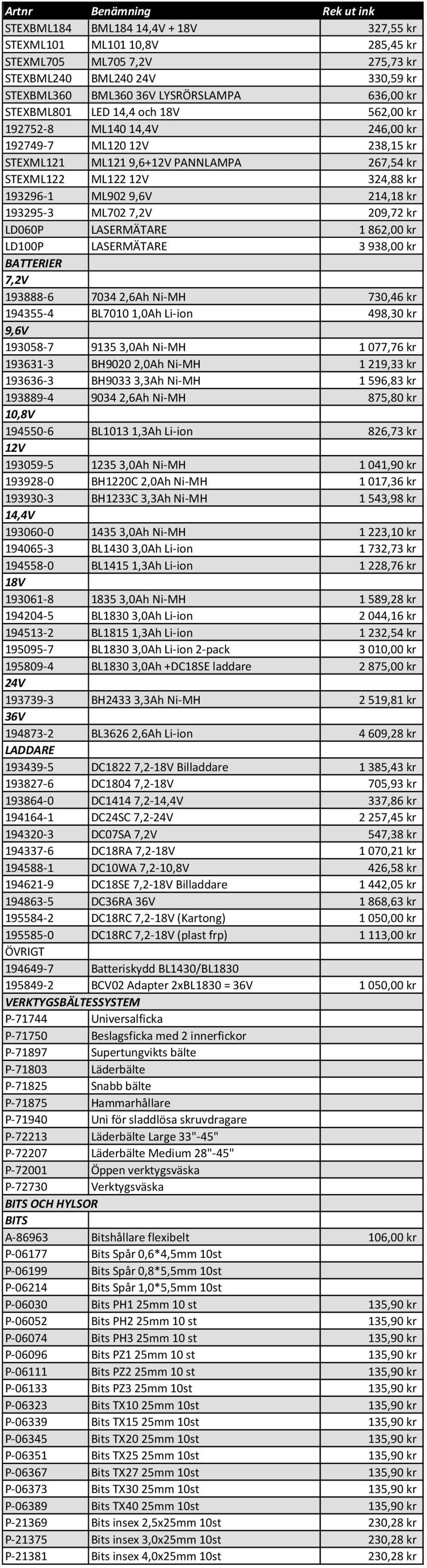 7,2V 209,72 kr LD060P LASERMÄTARE 1 862,00 kr LD100P LASERMÄTARE 3 938,00 kr BATTERIER 7,2V 193888-6 7034 2,6Ah Ni-MH 730,46 kr 194355-4 BL7010 1,0Ah Li-ion 498,30 kr 9,6V 193058-7 9135 3,0Ah Ni-MH 1