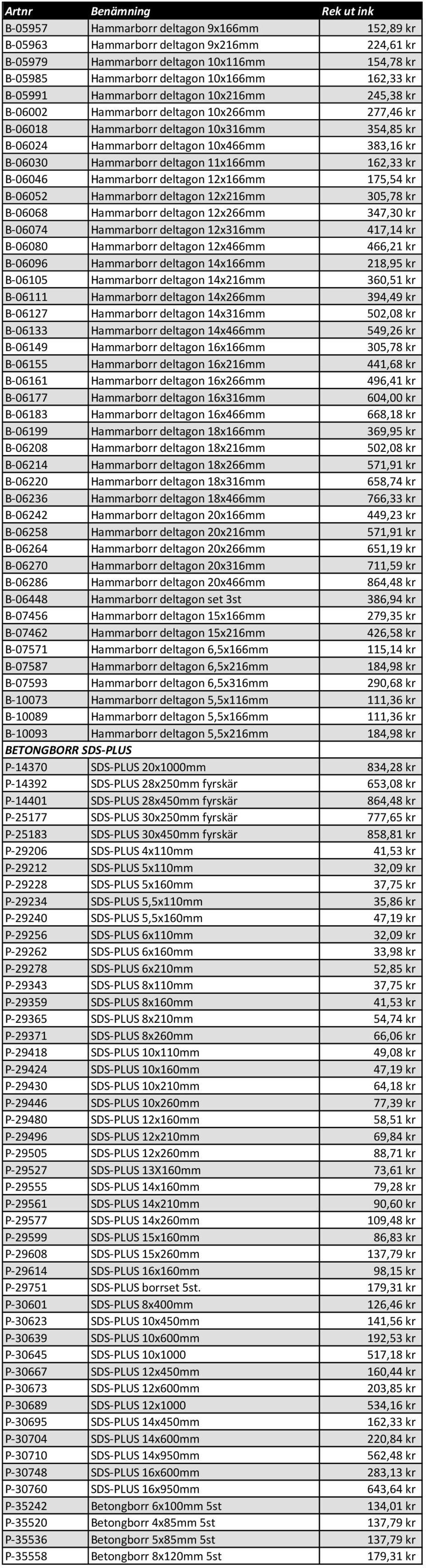 deltagon 11x166mm 162,33 kr B-06046 Hammarborr deltagon 12x166mm 175,54 kr B-06052 Hammarborr deltagon 12x216mm 305,78 kr B-06068 Hammarborr deltagon 12x266mm 347,30 kr B-06074 Hammarborr deltagon