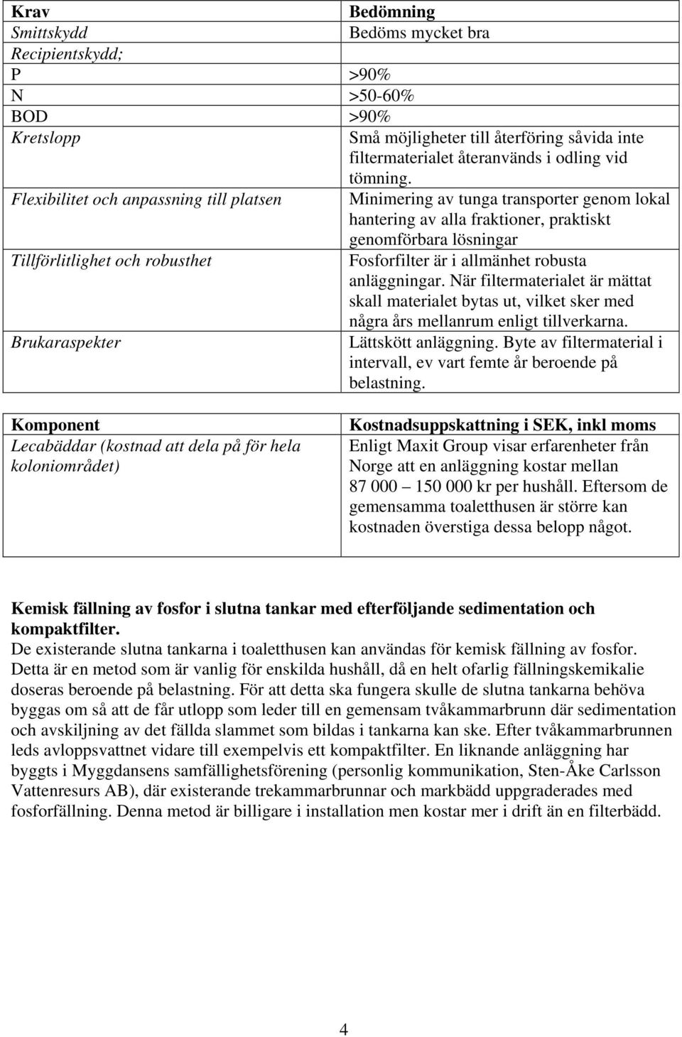 När filtermaterialet är mättat skall materialet bytas ut, vilket sker med några års mellanrum enligt tillverkarna. Lättskött anläggning.