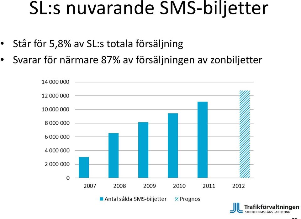 försäljning Svarar för närmare