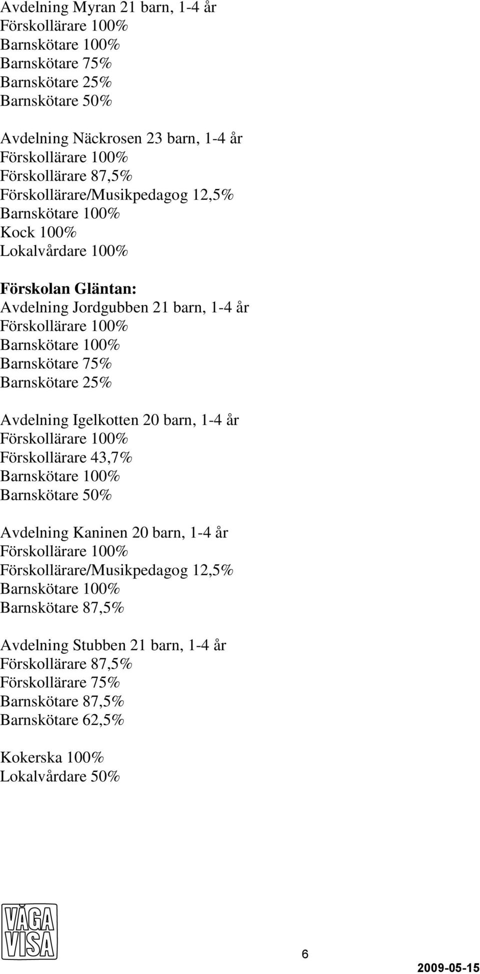 Barnskötare 25% Avdelning Igelkotten 20 barn, 1-4 år Förskollärare 100% Förskollärare 43,7% Barnskötare 100% Barnskötare 50% Avdelning Kaninen 20 barn, 1-4 år Förskollärare 100%