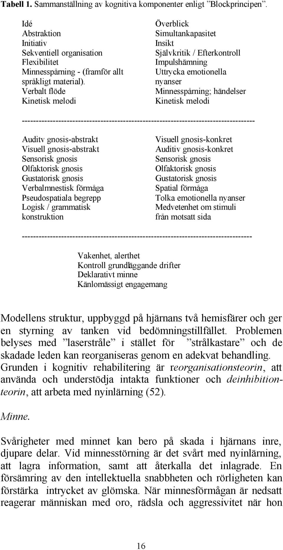 ----------------------------------------------------------------------------------- Auditv gnosis-abstrakt Visuell gnosis-abstrakt Sensorisk gnosis Olfaktorisk gnosis Gustatorisk gnosis