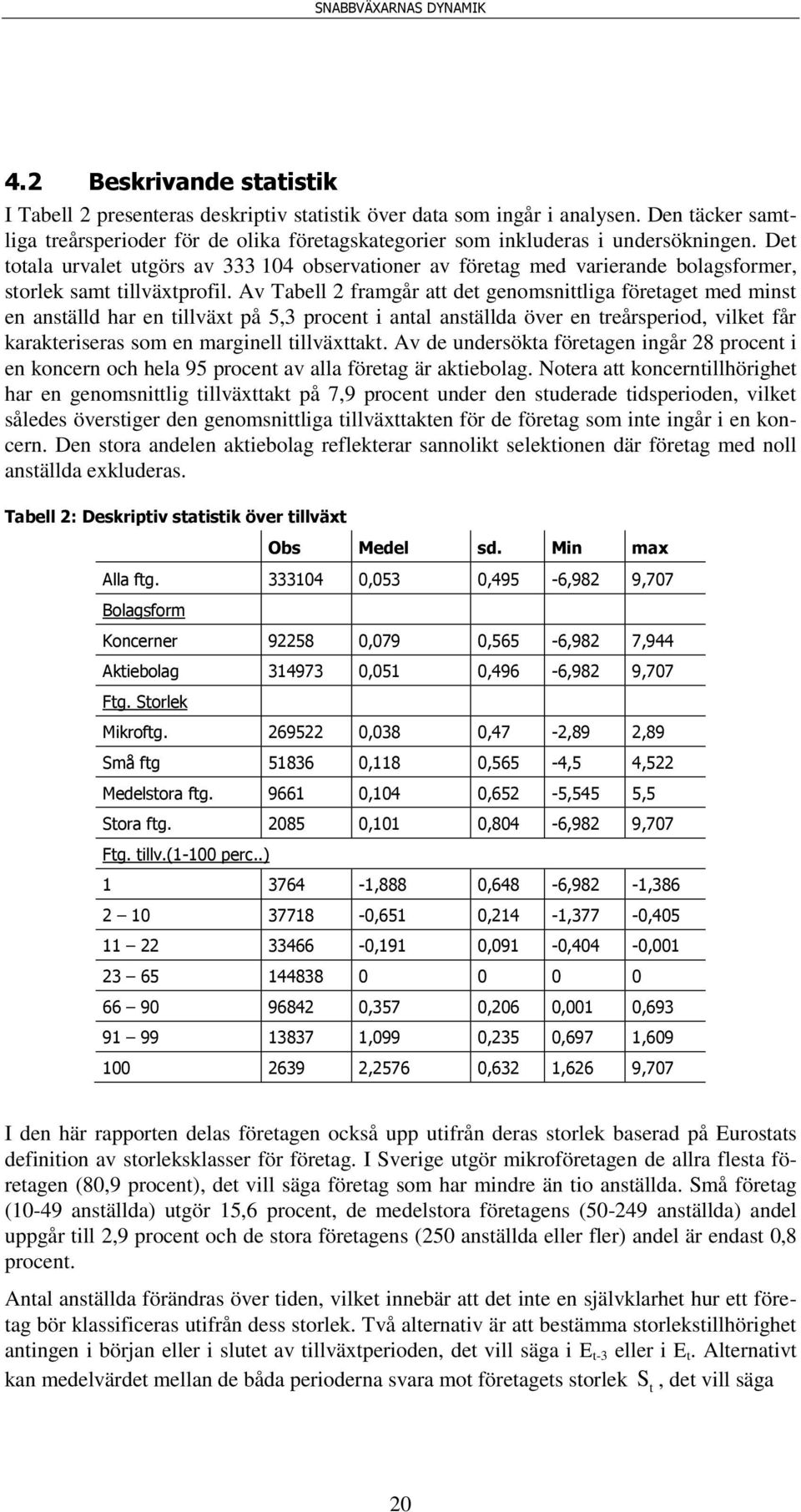 Det totala urvalet utgörs av 333 104 observationer av företag med varierande bolagsformer, storlek samt tillväxtprofil.