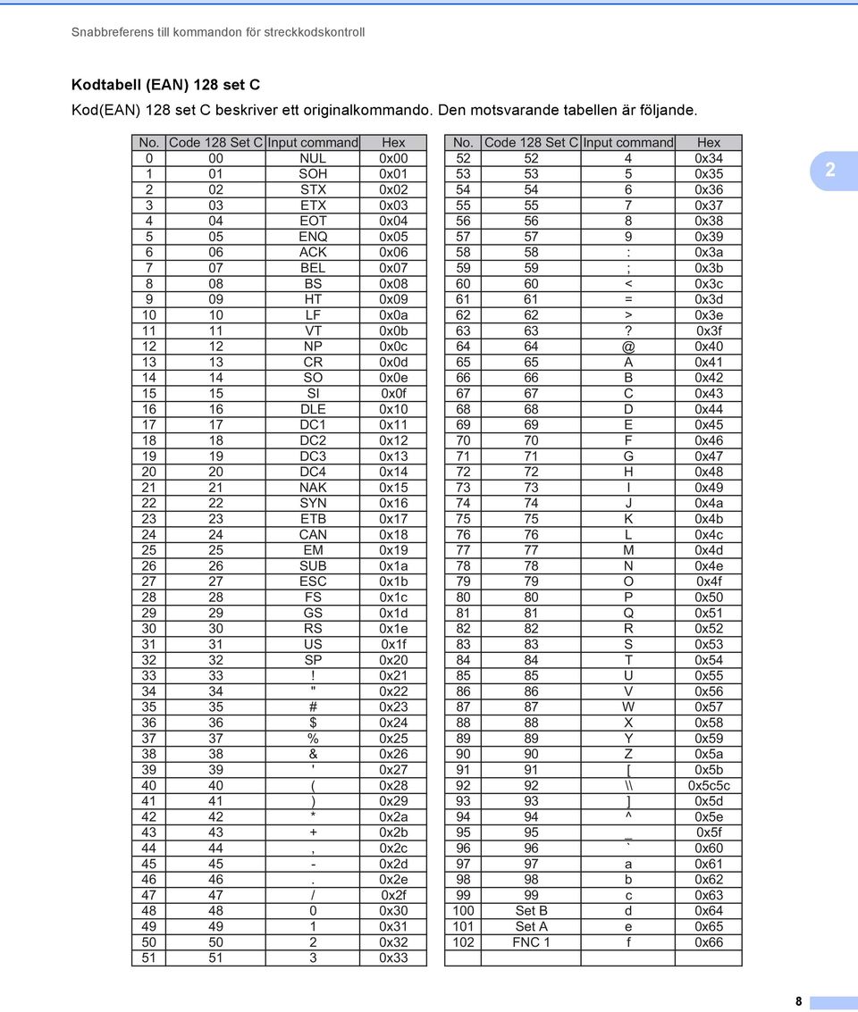 0x06 58 58 : 0x3a 7 07 BEL 0x07 59 59 ; 0x3b 8 08 BS 0x08 60 60 < 0x3c 9 09 HT 0x09 61 61 = 0x3d 10 10 LF 0x0a 6 6 > 0x3e 11 11 VT 0x0b 63 63?