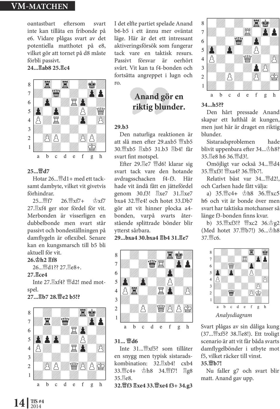 xf4 ger stor fördel för vit. Merbonden är visserligen en dubbelbonde men svart står passivt och bondeställningen på damflygeln är oflexibel. Senare kan en kungsmarsch till b5 bli aktuell för vit. 26.
