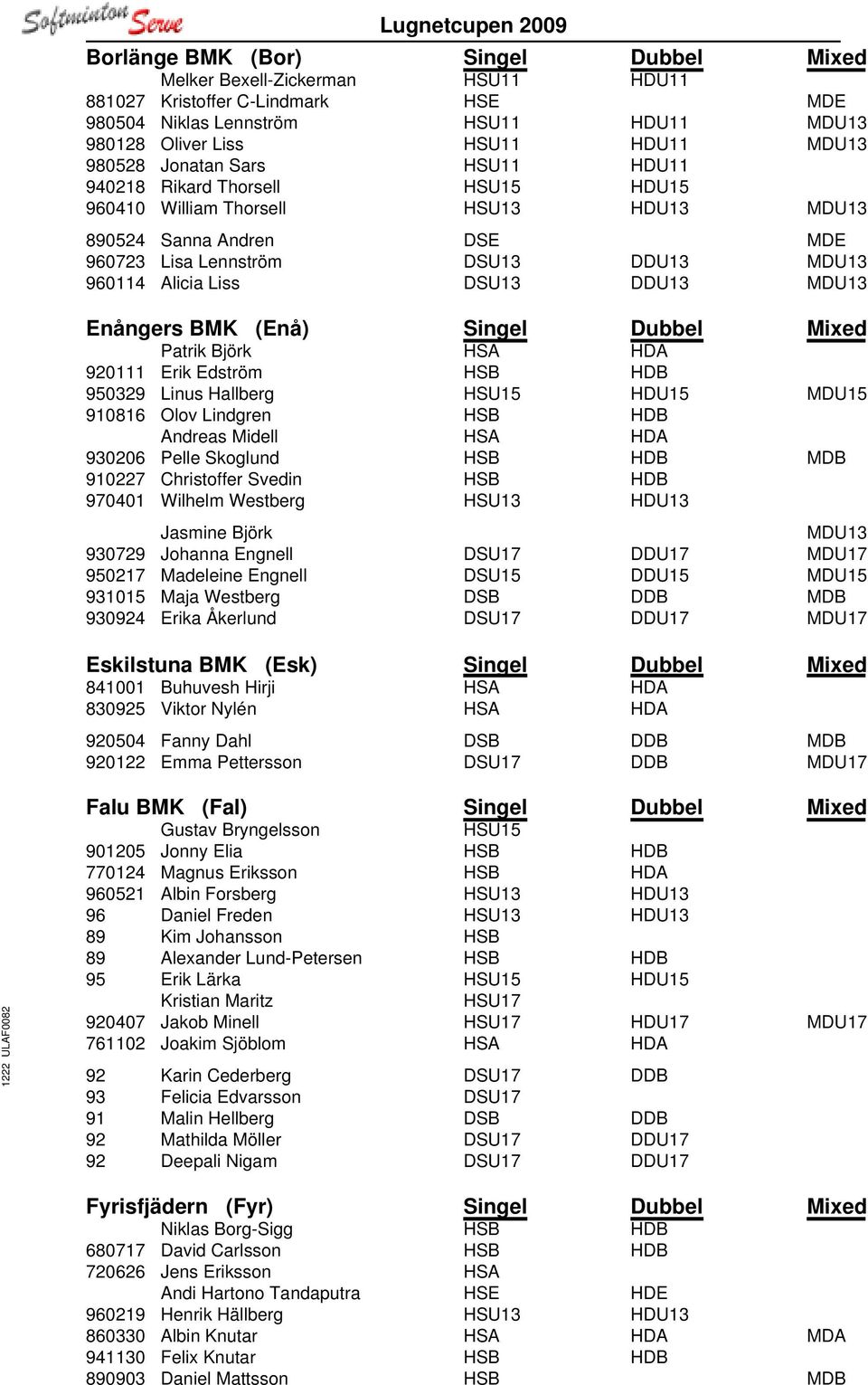 DDU13 MDU13 Enångers BMK (Enå) Singel Dubbel Mixed Patrik Björk HSA HDA 920111 Erik Edström HSB HDB 950329 Linus Hallberg HSU15 HDU15 MDU15 910816 Olov Lindgren HSB HDB Andreas Midell HSA HDA 930206