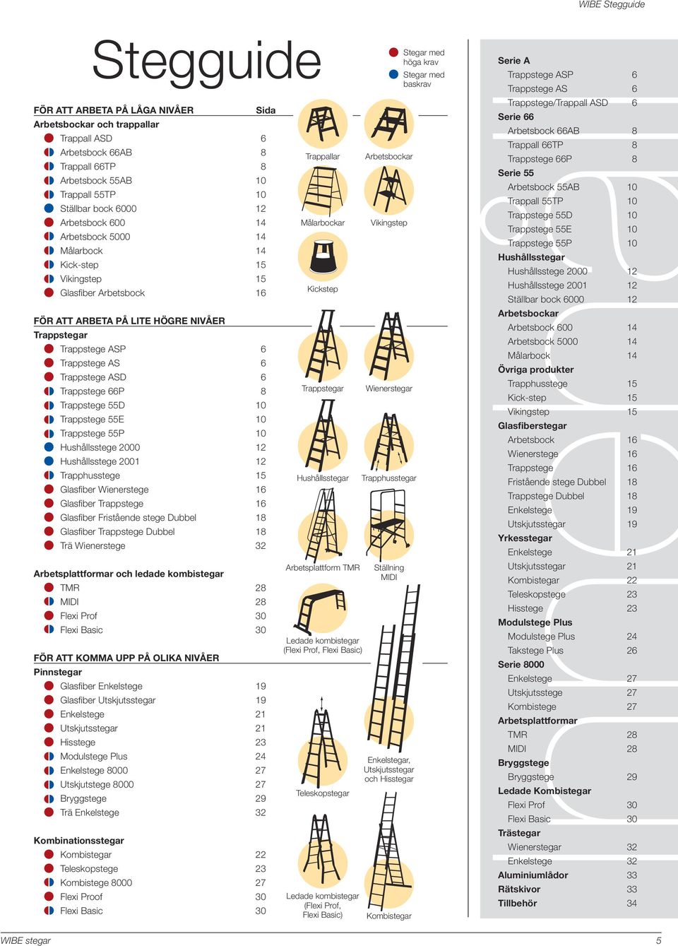 Trappstege 66P 8 Trappstege 55 10 Trappstege 55E 10 Trappstege 55P 10 ushållsstege 2000 12 ushållsstege 2001 12 Trapphusstege 15 Glasfiber Wienerstege 16 Glasfiber Trappstege 16 Glasfiber Fristående