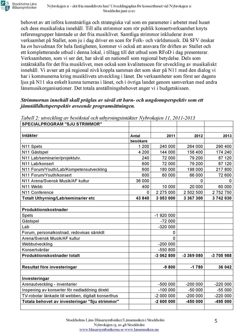 Samtliga strimmor inkluderar även verksamhet på Stallet, som ju i dag driver en scen för Folk- och världsmusik.