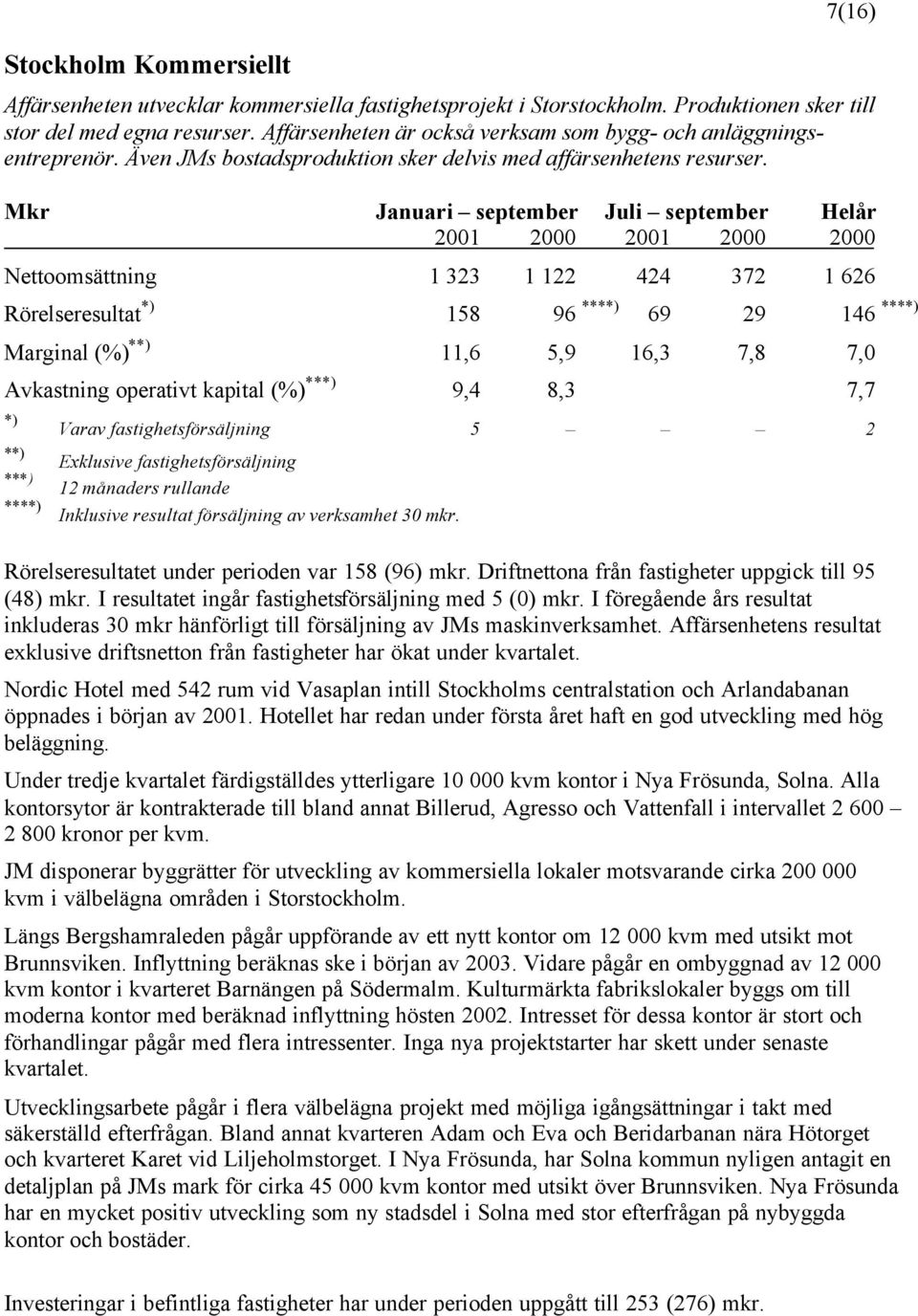 Mkr Januari september Juli september Helår 2001 2000 2001 2000 2000 Nettoomsättning 1 323 1 122 424 372 1 626 Rörelseresultat *) 158 96 ****) 69 29 146 ****) Marginal (%) **) 11,6 5,9 16,3 7,8 7,0