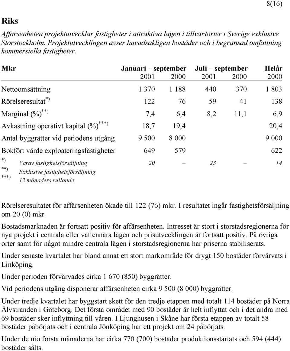 Mkr Januari september Juli september Helår 2001 2000 2001 2000 2000 Nettoomsättning 1 370 1 188 440 370 1 803 Rörelseresultat *) 122 76 59 41 138 Marginal (%) **) 7,4 6,4 8,2 11,1 6,9 Avkastning