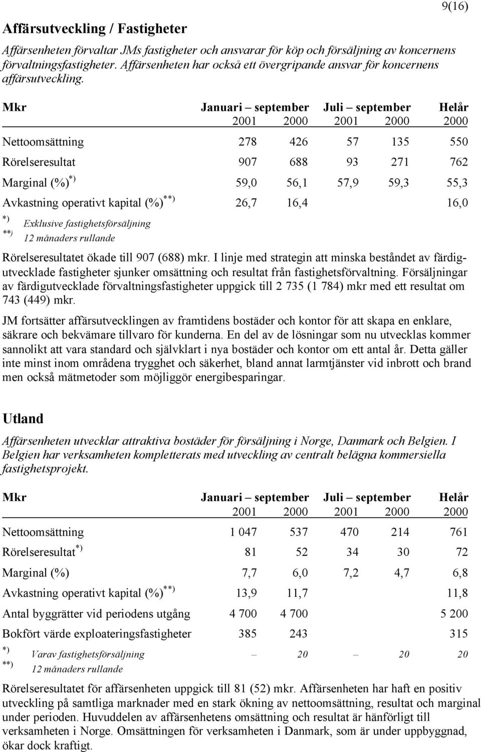 Mkr Januari september Juli september Helår 2001 2000 2001 2000 2000 Nettoomsättning 278 426 57 135 550 Rörelseresultat 907 688 93 271 762 Marginal (%) *) 59,0 56,1 57,9 59,3 55,3 Avkastning operativt