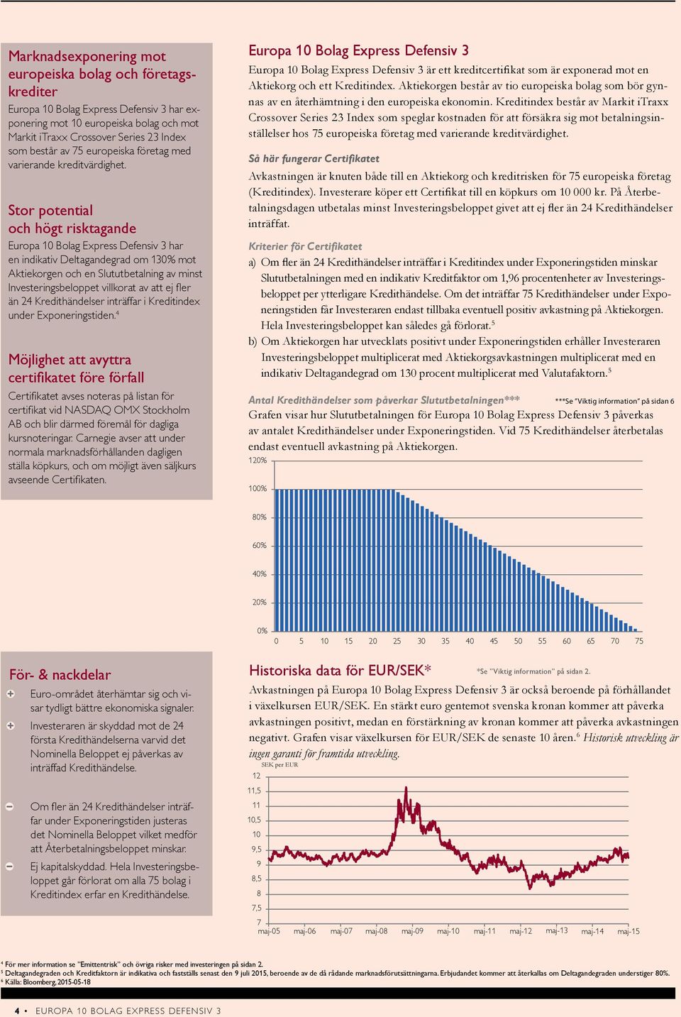 Stor potential och högt risktagande Europa 10 Bolag Express Defensiv 3 har en indikativ Deltagandegrad om 130% mot Aktiekorgen och en Slututbetalning av minst Investeringsbeloppet villkorat av att ej