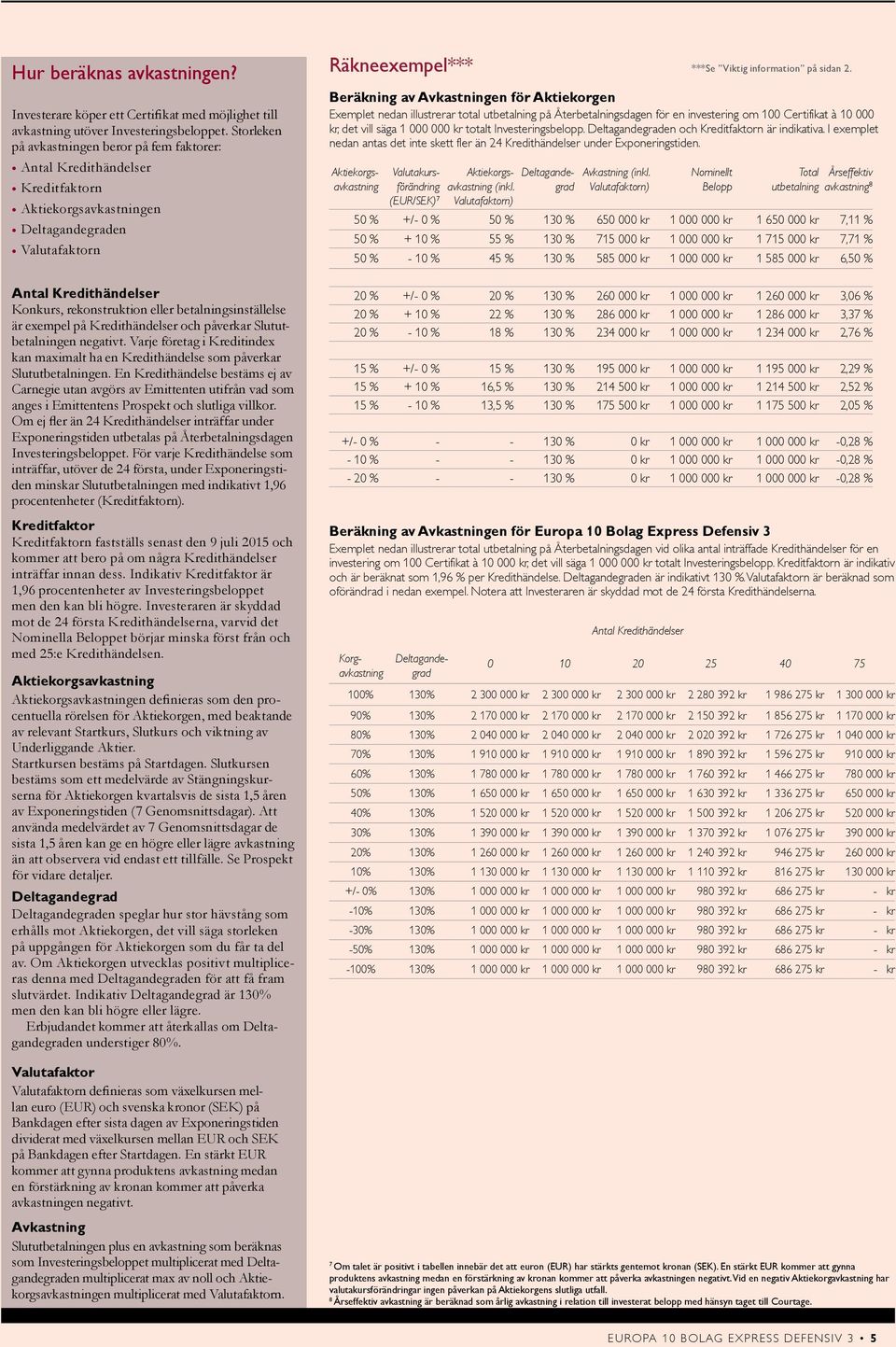 betalningsinställelse är exempel på Kredithändelser och påverkar Slututbetalningen negativt. Varje företag i Kreditindex kan maximalt ha en Kredithändelse som påverkar Slututbetalningen.