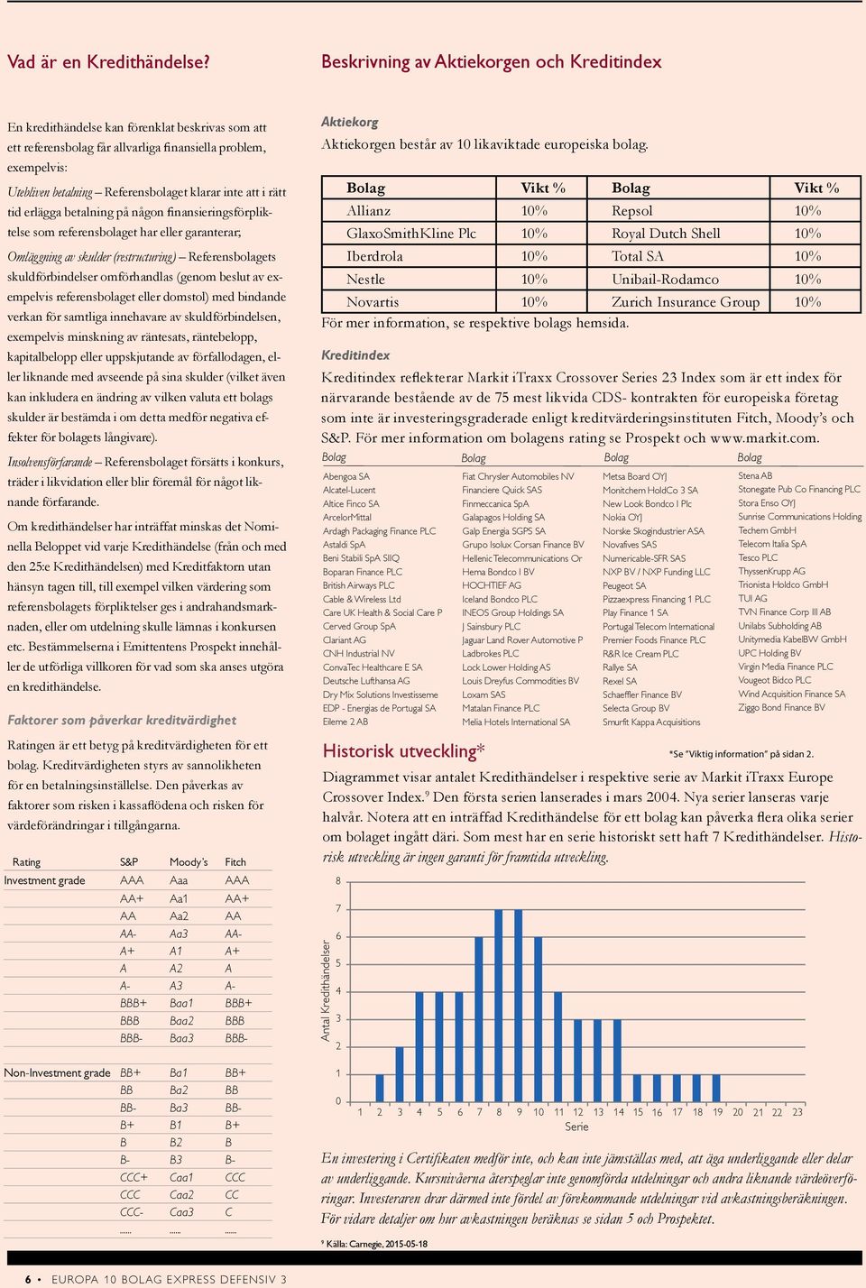 klarar inte att i rätt tid erlägga betalning på någon finansieringsförpliktelse som referensbolaget har eller garanterar; Omläggning av skulder (restructuring) Referensbolagets skuldförbindelser