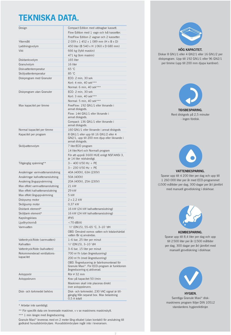 Diskvattentemperatur 65 C Sköljvattentemperatur 85 C Diskprogram med Granuler ECO: 2 min, 30 sek Kort: 4 min, 40 sek*** Normal: 6 min, 40 sek*** Diskprogram utan Granuler ECO: 2 min, 30 sek Kort: 3