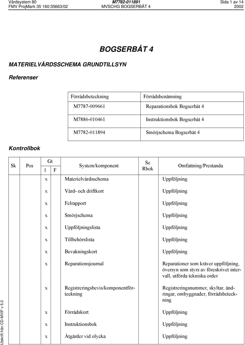 Uppföljningslista Uppföljning Tillbehörslista Uppföljning Bevakningskort Uppföljning Reparationsjournal Reparationer som kräver uppföljning, översyn som styrs av föreskrivet intervall, utförda