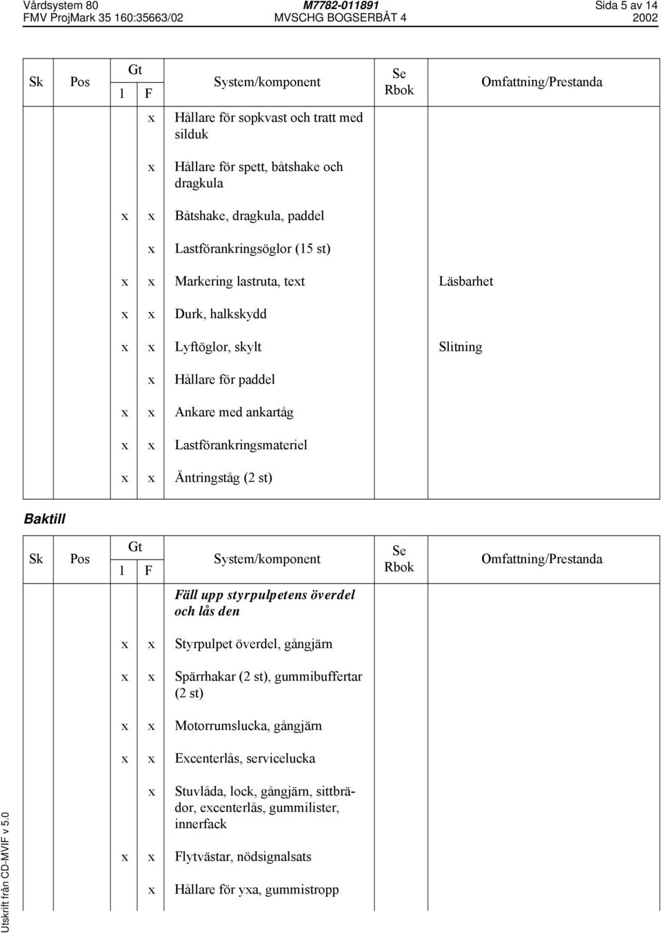 Lastförankringsmateriel Äntringståg (2 st) Baktill Fäll upp styrpulpetens överdel och lås den Styrpulpet överdel, gångjärn Spärrhakar (2 st), gummibuffertar