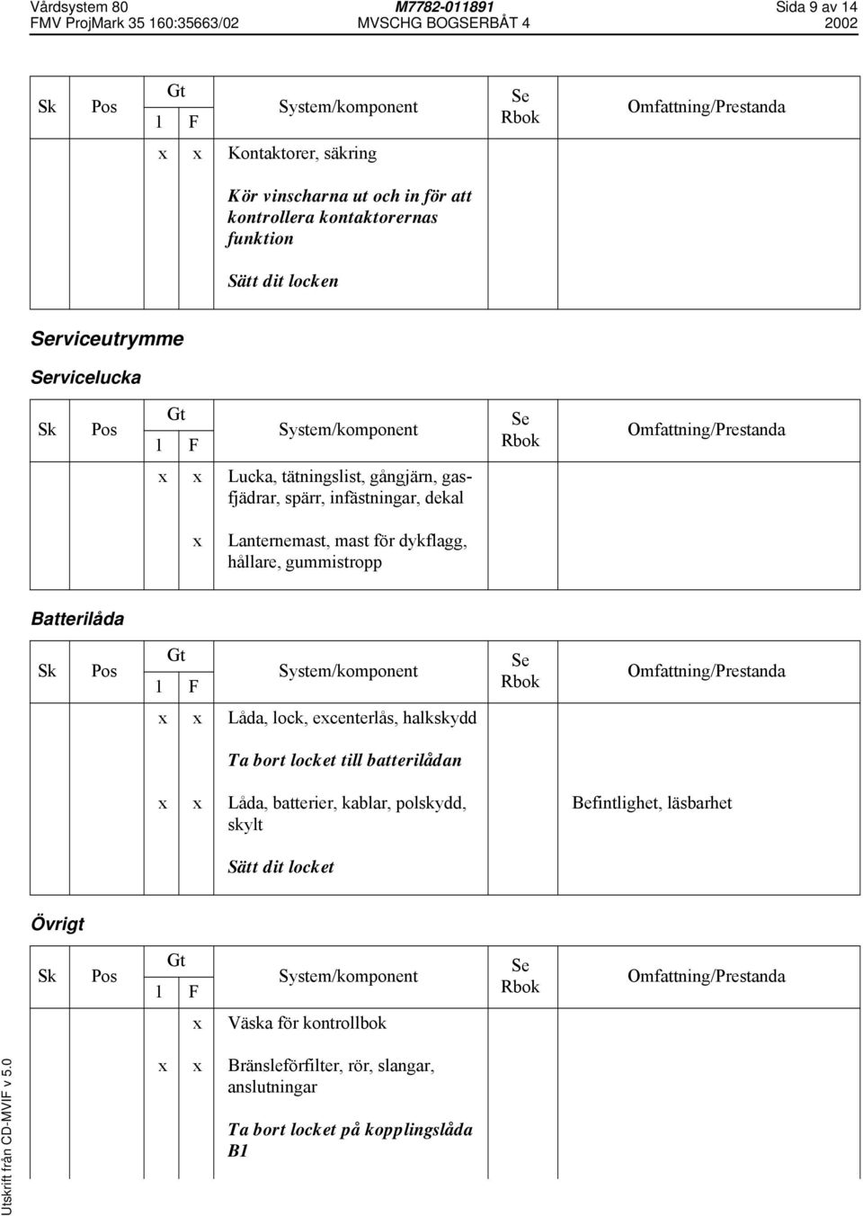 hållare, gummistropp Batterilåda Låda, lock, ecenterlås, halkskydd Ta bort locket till batterilådan Låda, batterier, kablar, polskydd, skylt