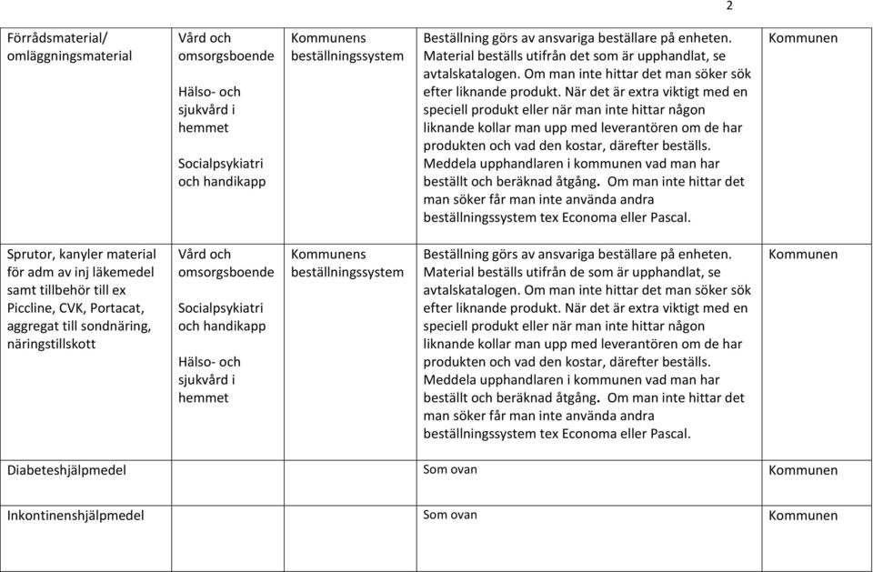 När det är extra viktigt med en speciell produkt eller när man inte hittar någon liknande kollar man upp med leverantören om de har produkten och vad den kostar, därefter beställs.