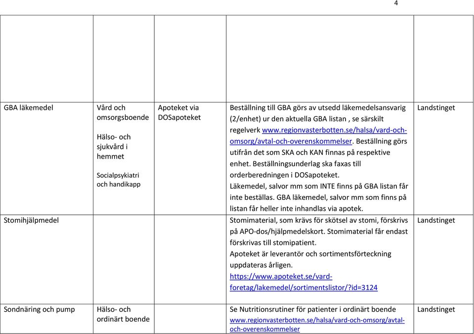 Läkemedel, salvor mm som INTE finns på GBA listan får inte beställas. GBA läkemedel, salvor mm som finns på listan får heller inte inhandlas via apotek.