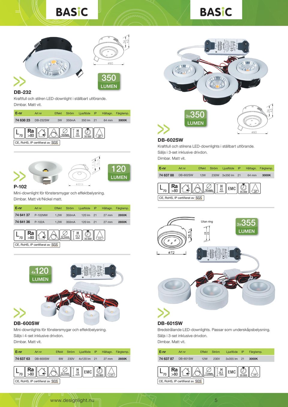 28 74 641 37 P-102MW 1,2W 120 lm 27 mm 2850K 74 641 36 P-102A 1,2W 120 lm 27 mm 2850K 32,5mm Utan ring 3x 15,5 355 19 23 115 120 4x DB-600SW DB-601SW Mini-downlights för fönstersmygar och