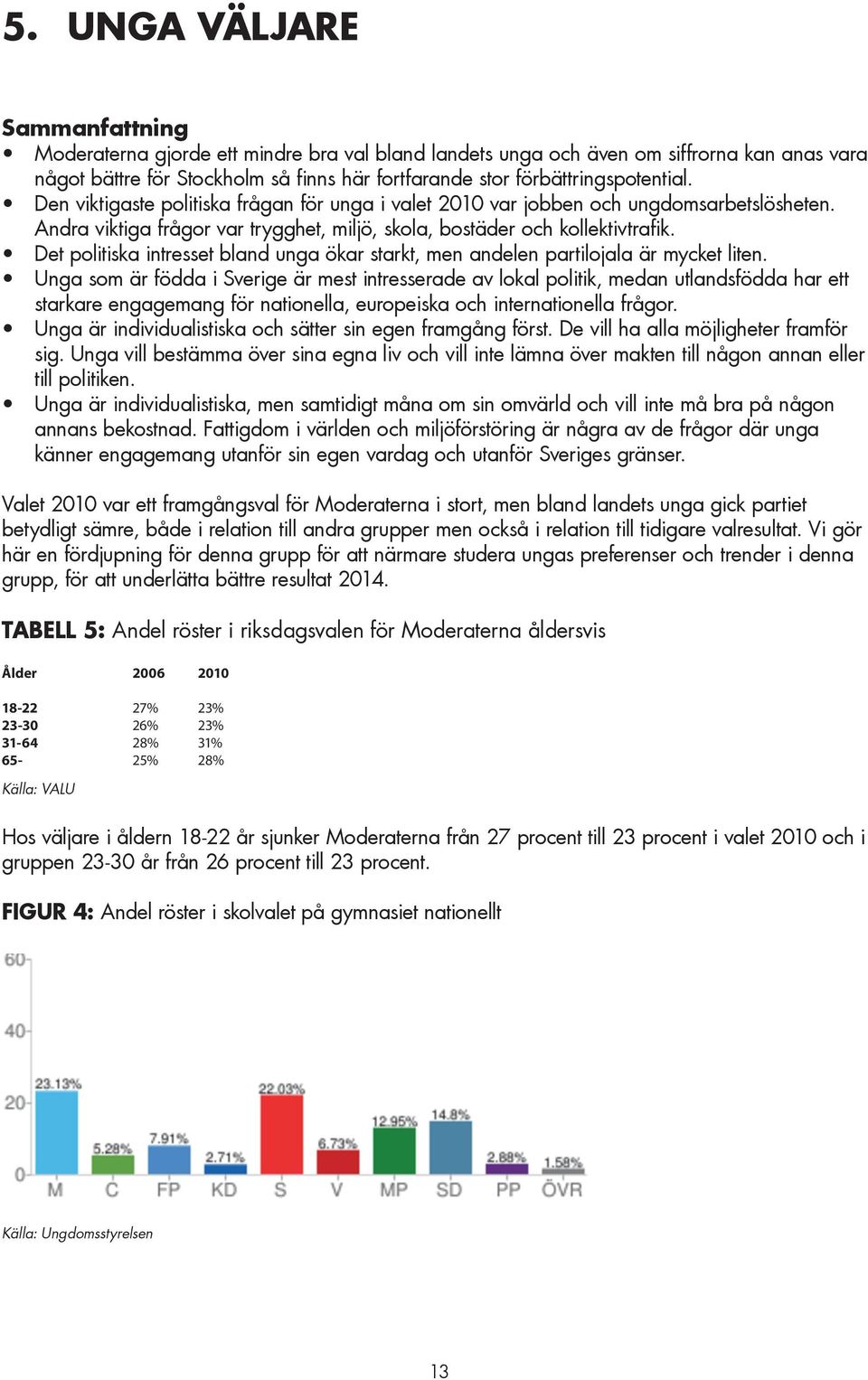 Det politiska intresset bland unga ökar starkt, men andelen partilojala är mycket liten.