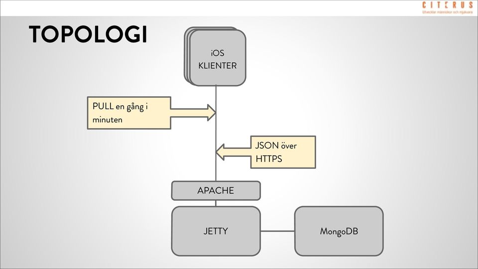 i minuten JSON över