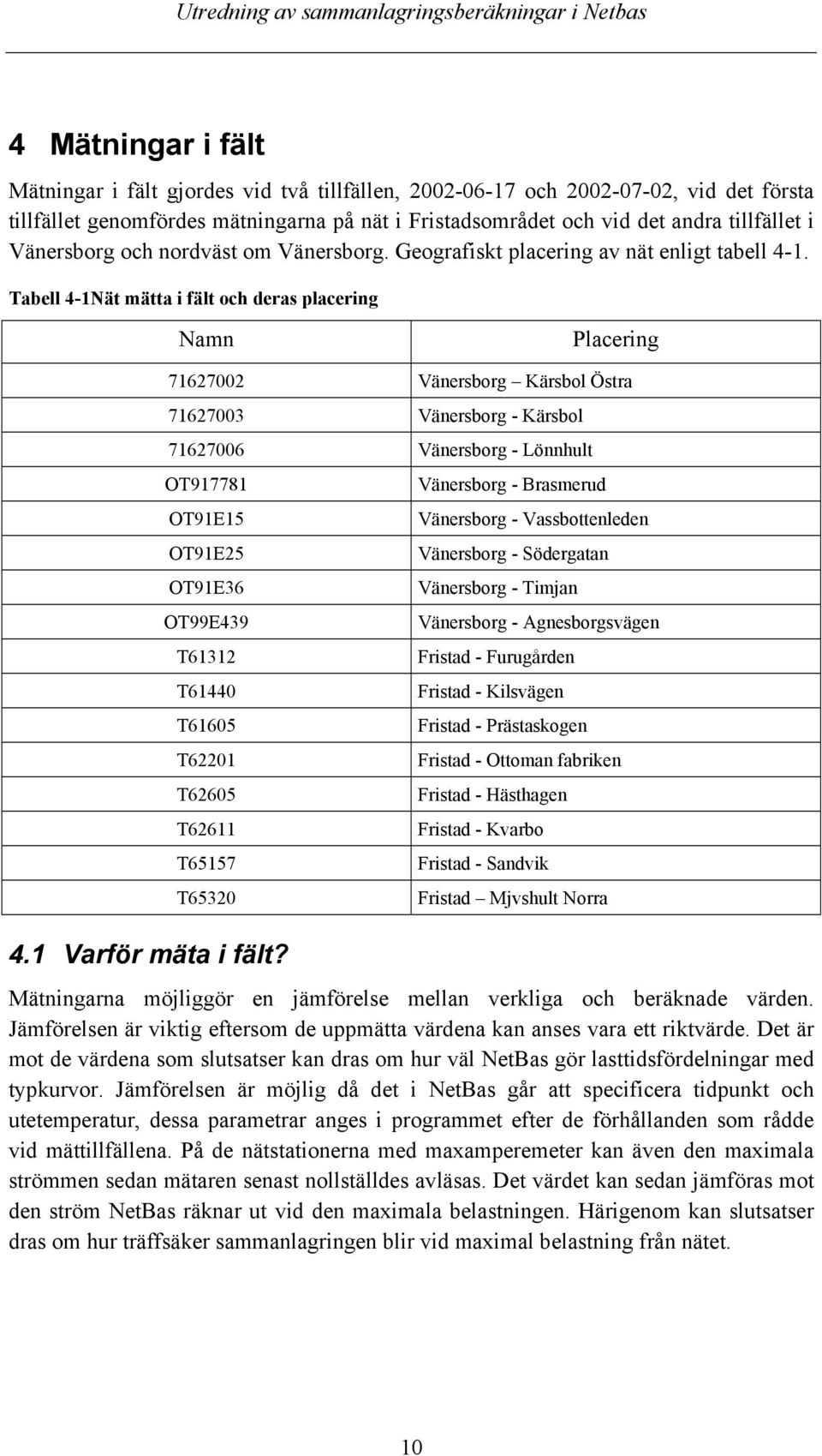 Tabell 4-1Nät mätta i fält och deras placering Namn Placering 71627002 Vänersborg Kärsbol Östra 71627003 Vänersborg - Kärsbol 71627006 Vänersborg - Lönnhult OT917781 OT91E15 OT91E25 OT91E36 OT99E439